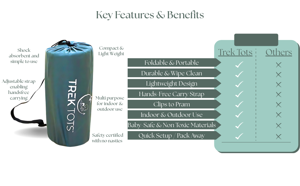 Play mat for indoor and outdoor use, no nasties, compact and lightweight, shock absorbent and handsfree carrying